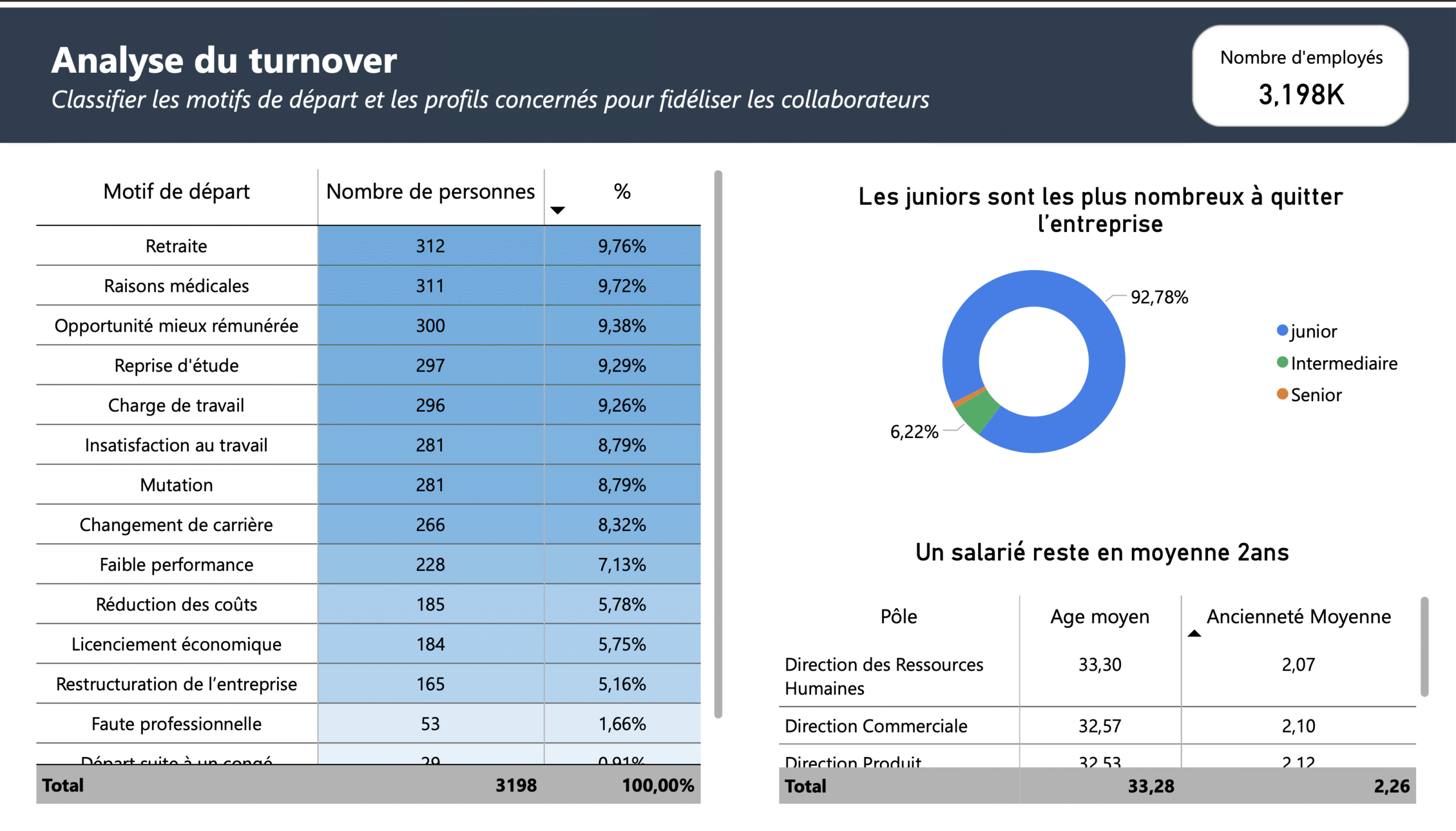 Home screen dashboard